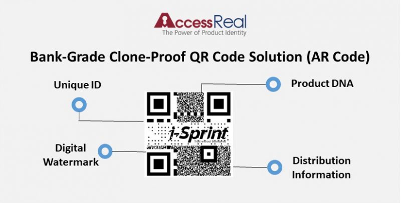 i-Sprint AR Code 