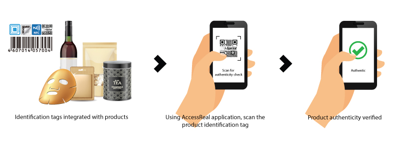 AccessReal-Product-Authentication-Steps