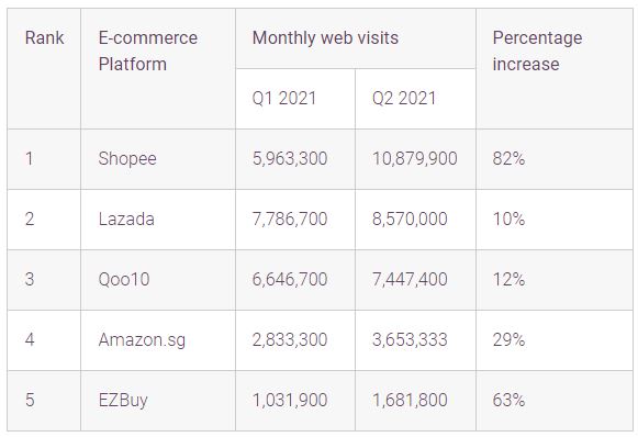 e-commerce stat