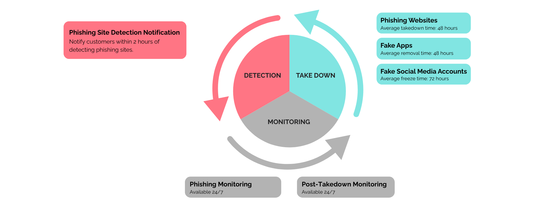 Digital Risk Protection Service (DRPS) (1)