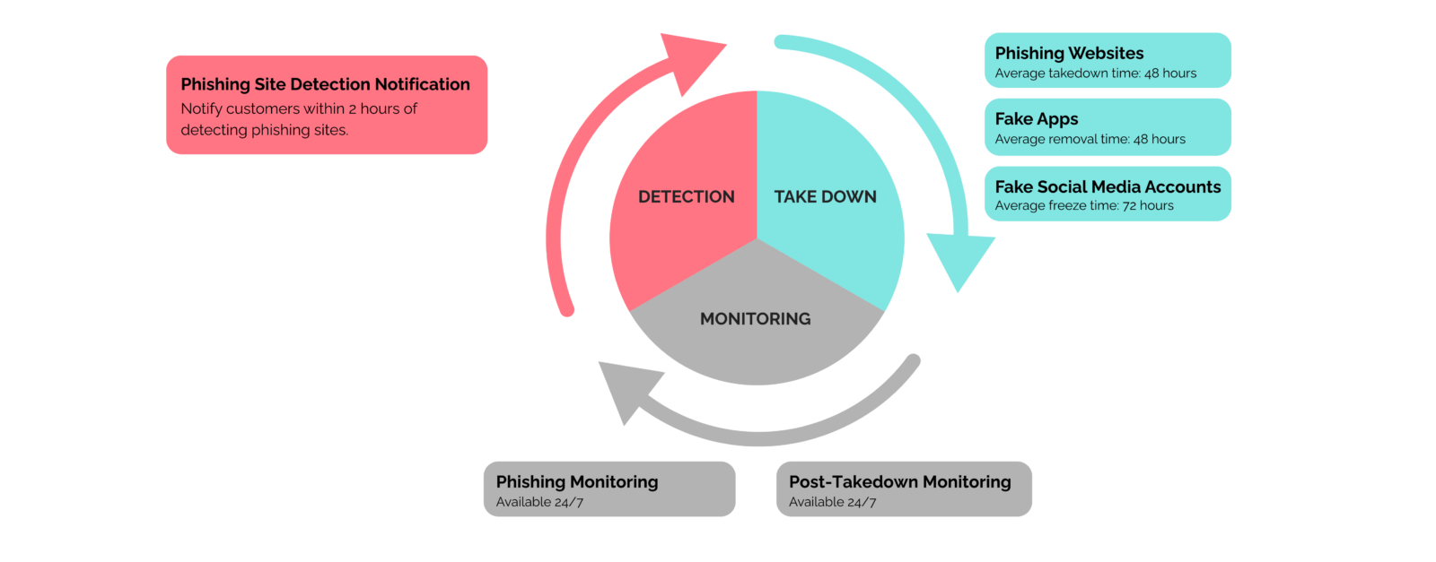 Digital Risk Protection Service (DRPS)